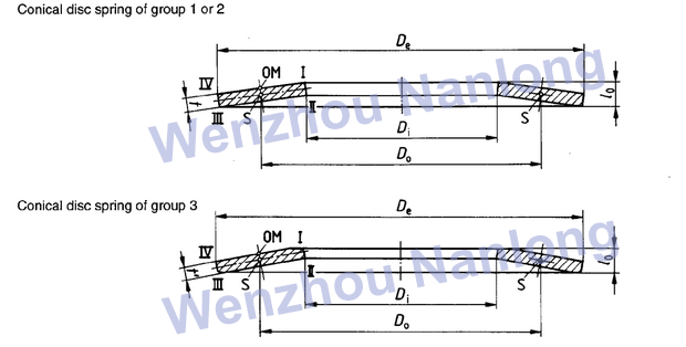 DIN 2093 A,B,C - Dics Springs (Belleville Type)